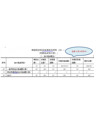 加计抵减税额，申报及账务处理案例详解