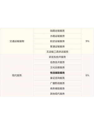 关于运费支出的8个热点问题解答